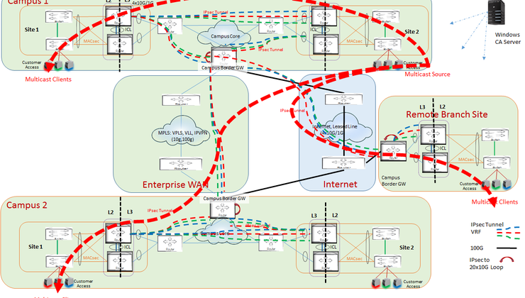 How Difficult is Multicast